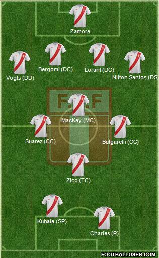 Peru Formation 2014