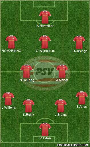 PSV Formation 2014
