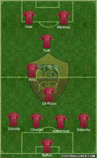 AS Roma Formation 2014