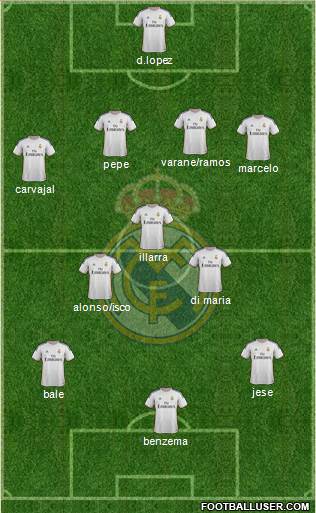 Real Madrid C.F. Formation 2014