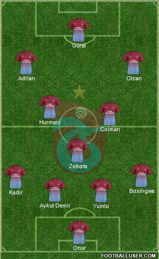 Trabzonspor Formation 2014