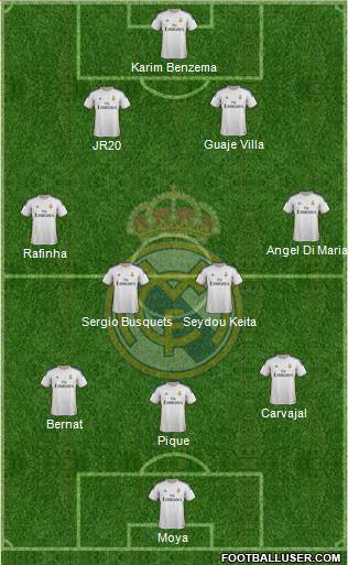 Real Madrid C.F. Formation 2014