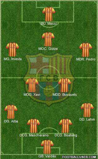 F.C. Barcelona Formation 2014