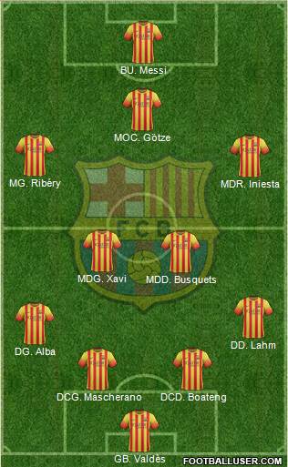 F.C. Barcelona Formation 2014