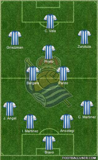 Real Sociedad S.A.D. Formation 2014