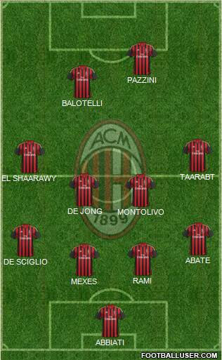 A.C. Milan Formation 2014