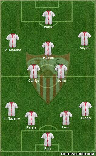 Sevilla F.C., S.A.D. Formation 2014