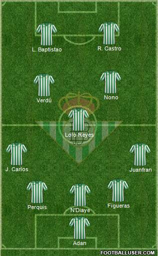 Real Betis B., S.A.D. Formation 2014