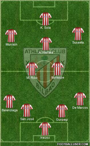 Athletic Club Formation 2014