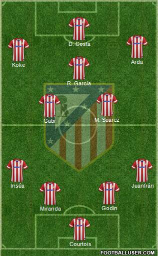 C. Atlético Madrid S.A.D. Formation 2014