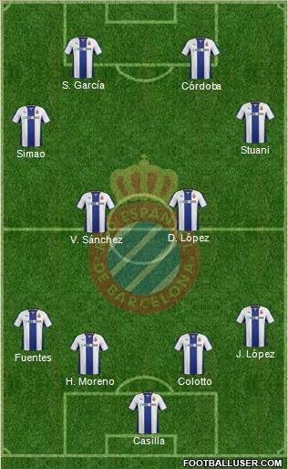 R.C.D. Espanyol de Barcelona S.A.D. Formation 2014