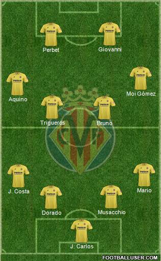 Villarreal C.F., S.A.D. Formation 2014