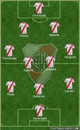 River Plate Formation 2014