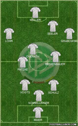 Germany Formation 2014