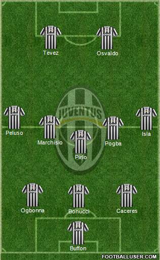 Juventus Formation 2014