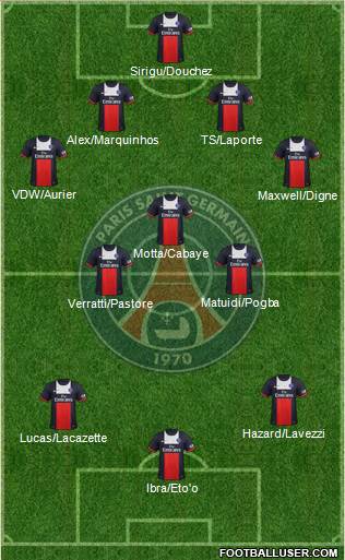 Paris Saint-Germain Formation 2014
