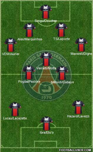 Paris Saint-Germain Formation 2014