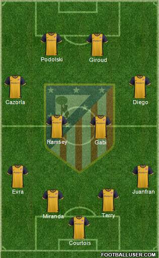 Atlético Madrid B Formation 2014