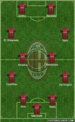 A.C. Milan Formation 2014