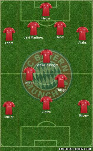 FC Bayern München Formation 2014