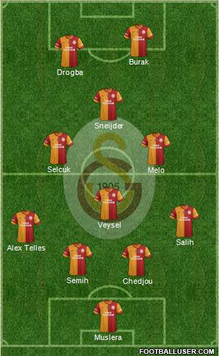 Galatasaray SK Formation 2014