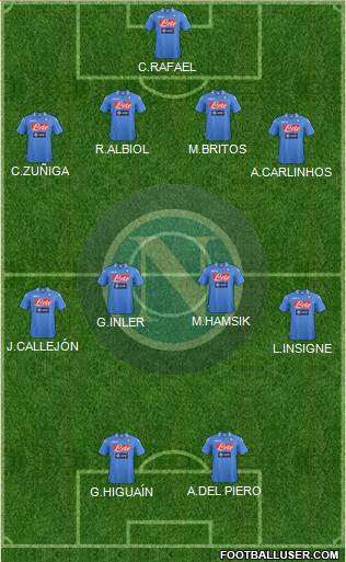 Napoli Formation 2014