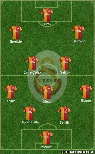 Galatasaray SK Formation 2014