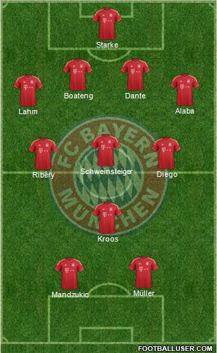 FC Bayern München Formation 2014