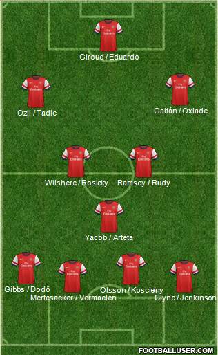 Arsenal Formation 2014