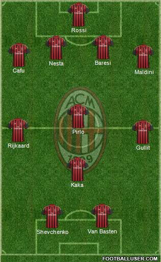 A.C. Milan Formation 2014
