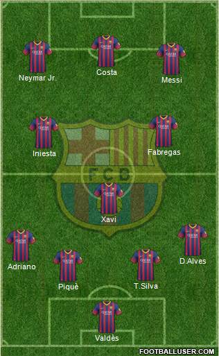 F.C. Barcelona Formation 2014