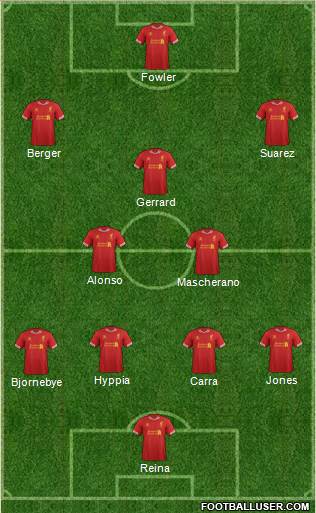 Liverpool Formation 2014