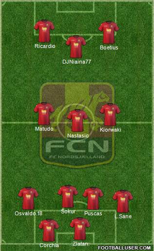 Football Club Nordsjælland Formation 2014