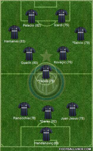 F.C. Internazionale Formation 2014