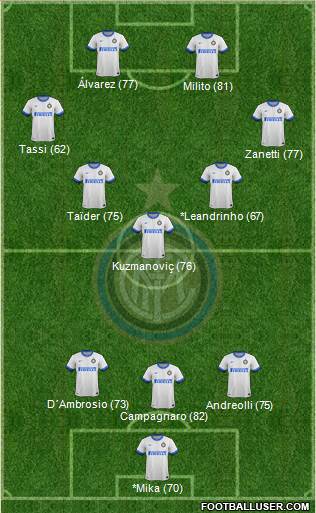 F.C. Internazionale Formation 2014