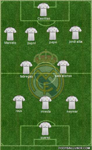 Real Madrid C.F. Formation 2014