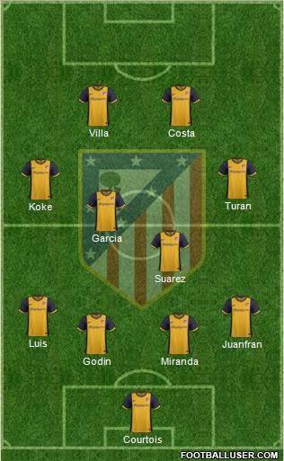 C. Atlético Madrid S.A.D. Formation 2014
