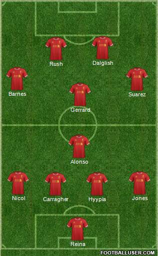 Liverpool Formation 2014