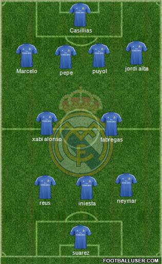 Real Madrid C.F. Formation 2014