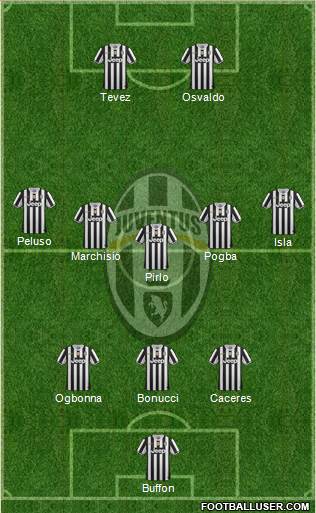 Juventus Formation 2014