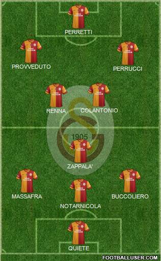 Galatasaray SK Formation 2014