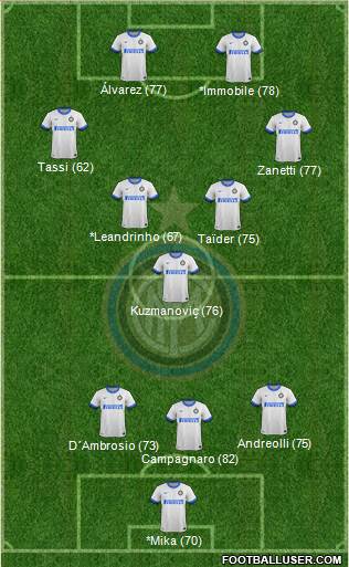 F.C. Internazionale Formation 2014