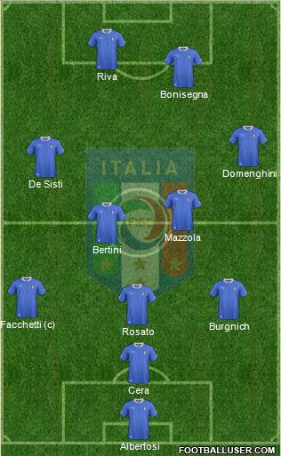 Italy Formation 2014