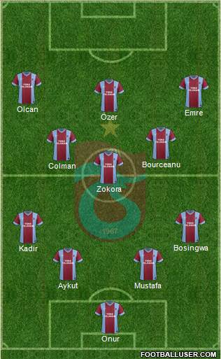 Trabzonspor Formation 2014