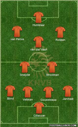 Holland Formation 2014
