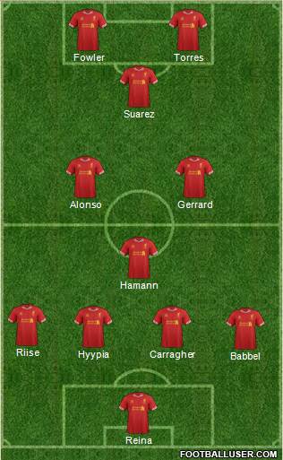 Liverpool Formation 2014