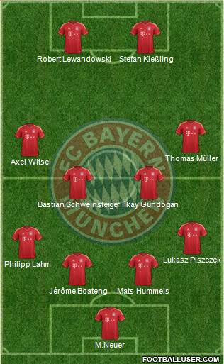 FC Bayern München Formation 2014