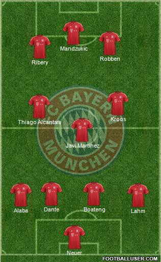 FC Bayern München Formation 2014