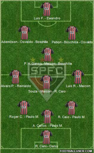 São Paulo FC Formation 2014