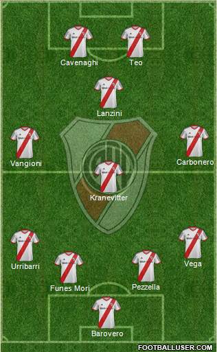 River Plate Formation 2014